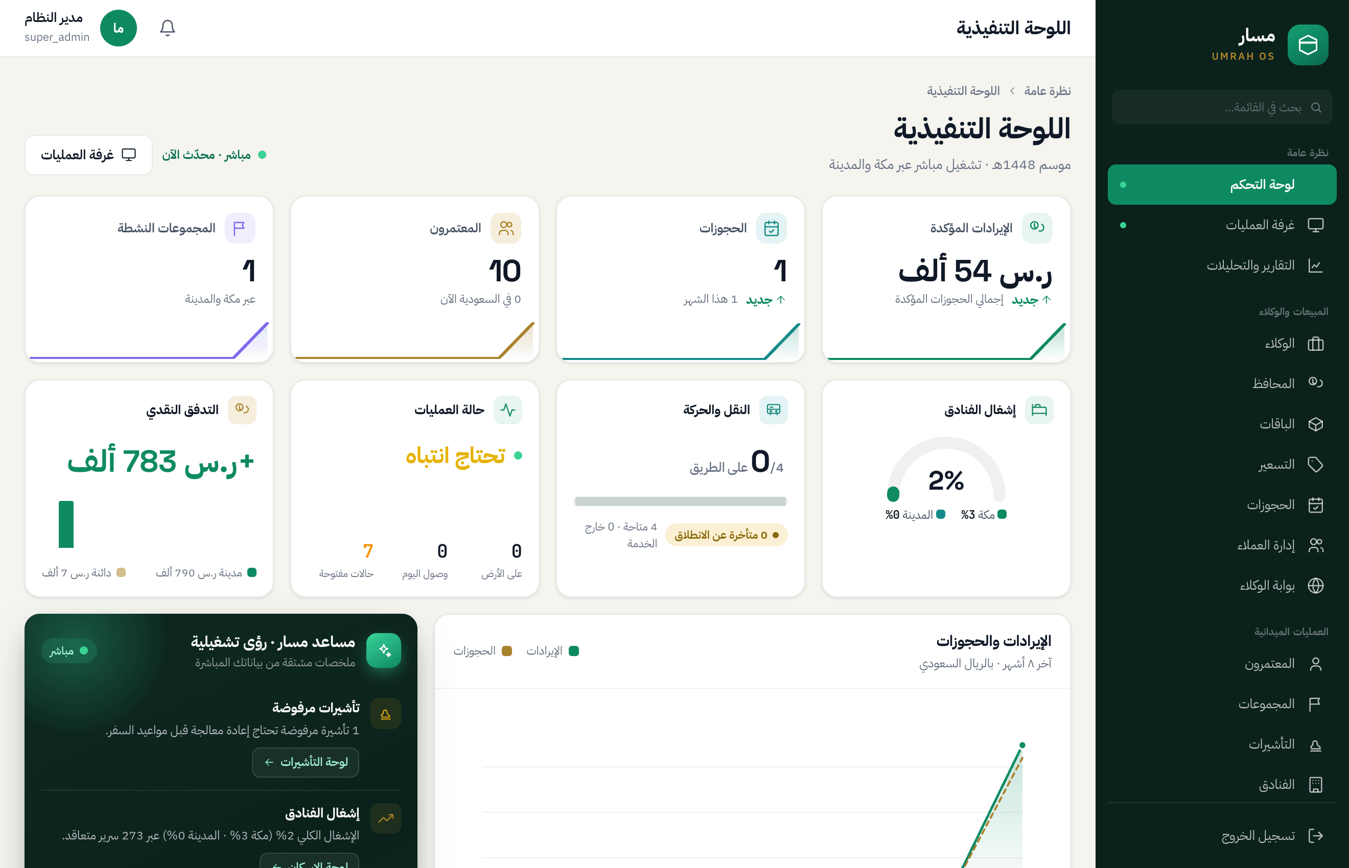 اللوحة التنفيذية في نظام مسار — مؤشرات مباشرة للإيرادات والحجوزات والتأشيرات وإشغال الفنادق والعمليات الميدانية